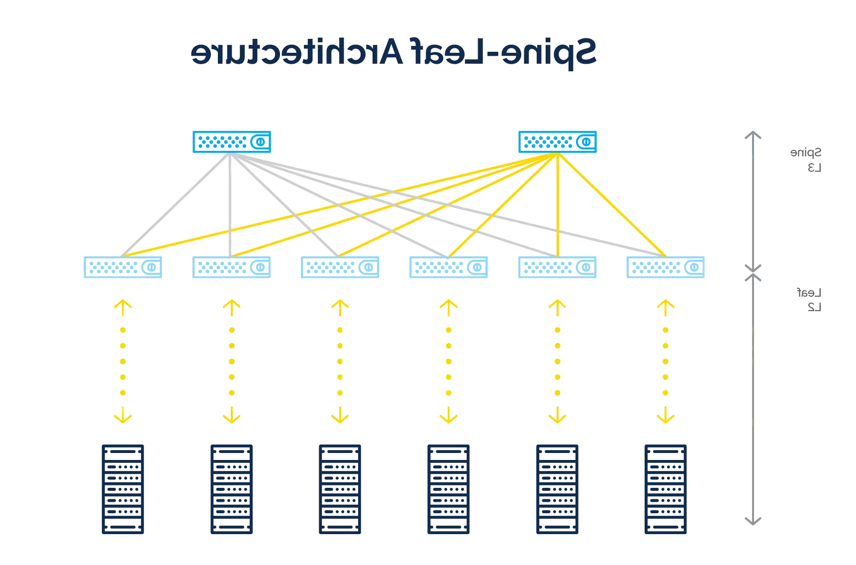 data center network architecture diagram - spine-leaf topology